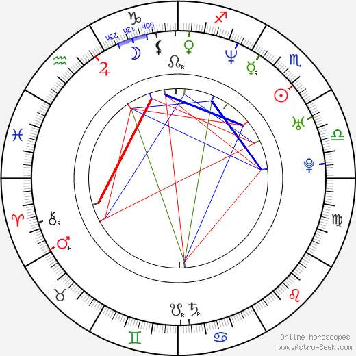 Mariya Poroshina birth chart, Mariya Poroshina astro natal horoscope, astrology