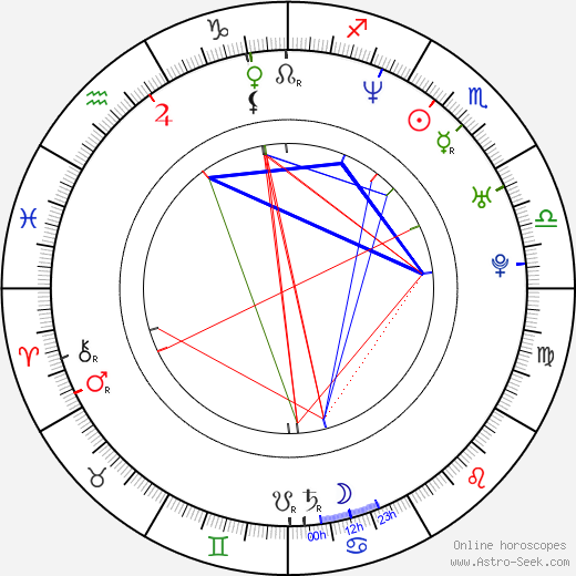 Matt Cedeño birth chart, Matt Cedeño astro natal horoscope, astrology