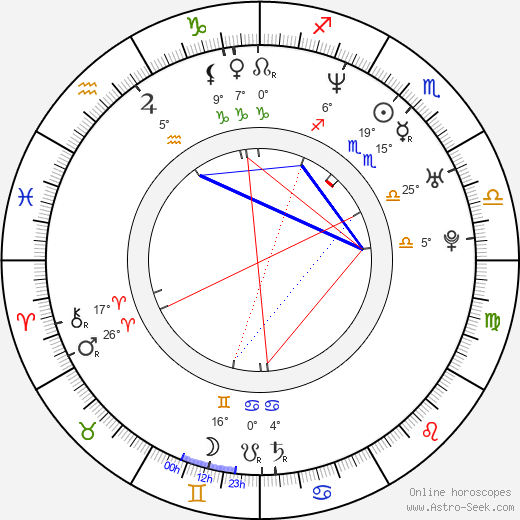 Mayte Garcia birth chart, biography, wikipedia 2024, 2025