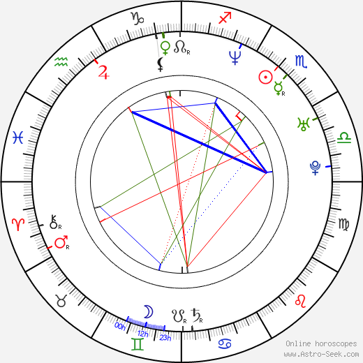 Mayte Garcia birth chart, Mayte Garcia astro natal horoscope, astrology