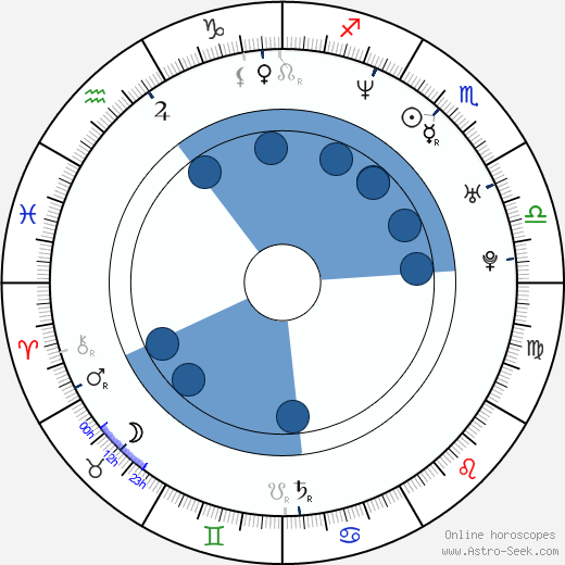 Miroslav Baranek wikipedia, horoscope, astrology, instagram