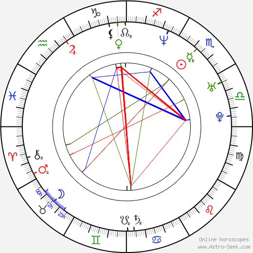 Miroslav Baranek birth chart, Miroslav Baranek astro natal horoscope, astrology