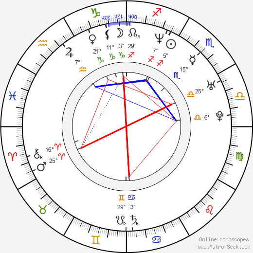 Mojmír Kučera birth chart, biography, wikipedia 2024, 2025