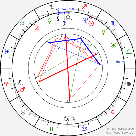 Mojmír Kučera birth chart, Mojmír Kučera astro natal horoscope, astrology