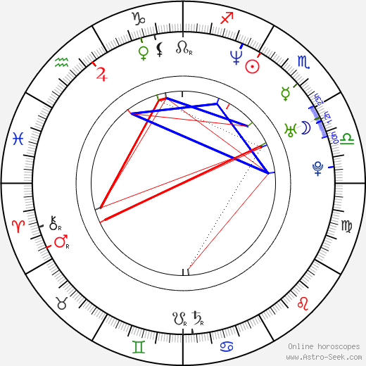 Nate Erdmann birth chart, Nate Erdmann astro natal horoscope, astrology