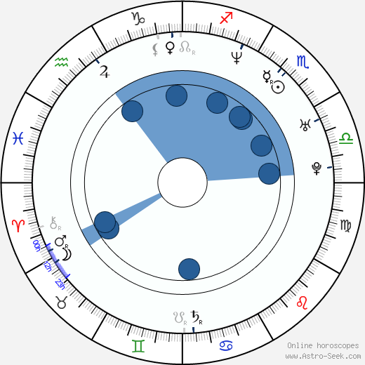 Nick Lachey horoscope, astrology, sign, zodiac, date of birth, instagram