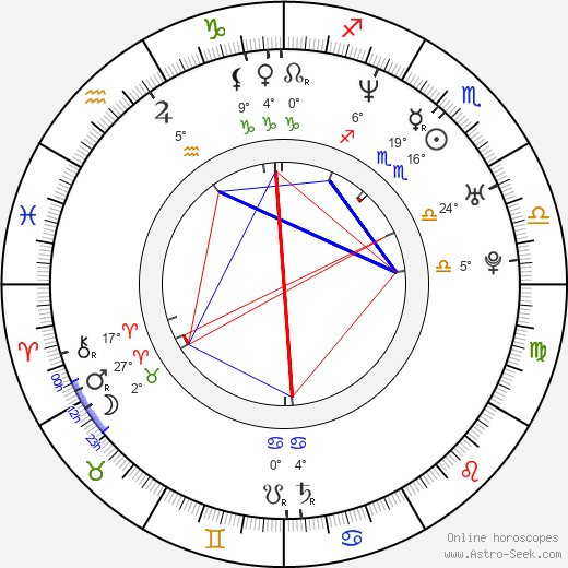 Nick Lachey birth chart, biography, wikipedia 2023, 2024