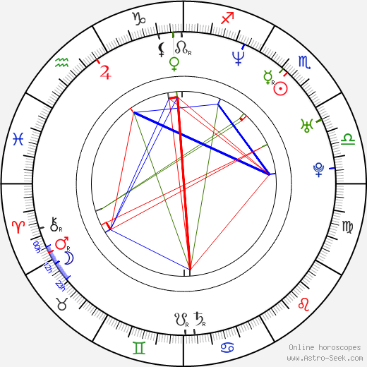 Nick Lachey birth chart, Nick Lachey astro natal horoscope, astrology