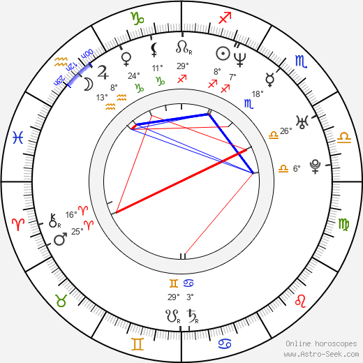 Nimród Antal birth chart, biography, wikipedia 2023, 2024