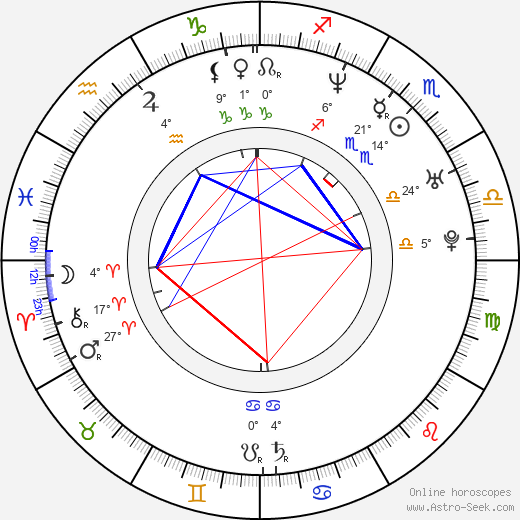 Olga Landina birth chart, biography, wikipedia 2023, 2024