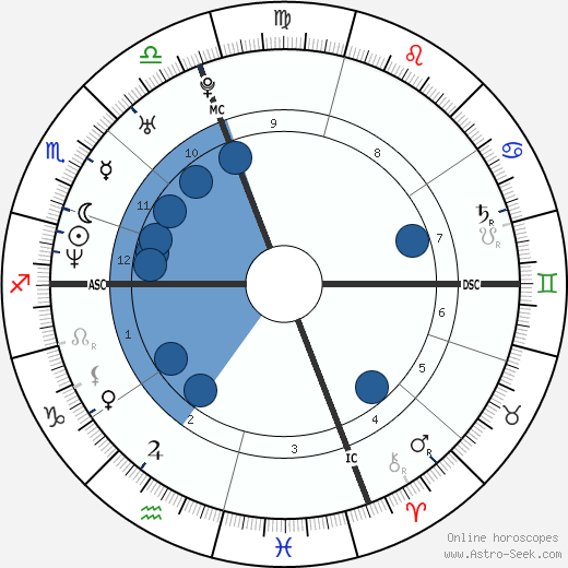 Paola Cortellesi wikipedia, biography, birth chart, instagram Paola Cortellesi wikipedia, horoscope, astrology, instagram