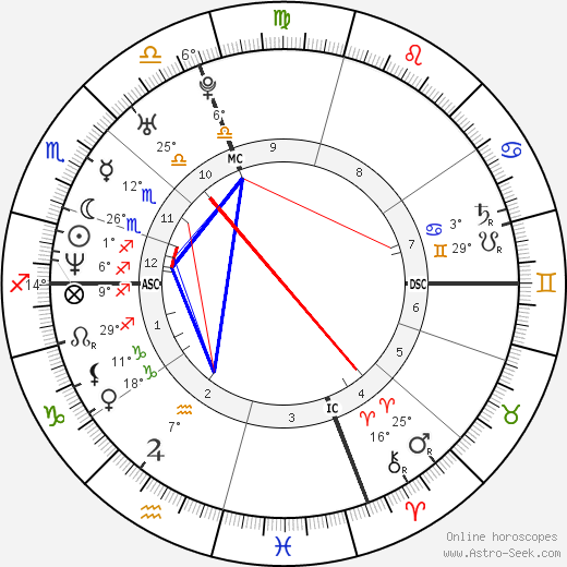 Paola Cortellesi birth chart, biography, wikipedia 2023, 2024