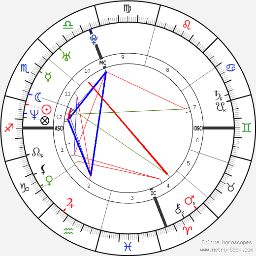 Paola Cortellesi birth chart, Paola Cortellesi astro natal horoscope, astrology