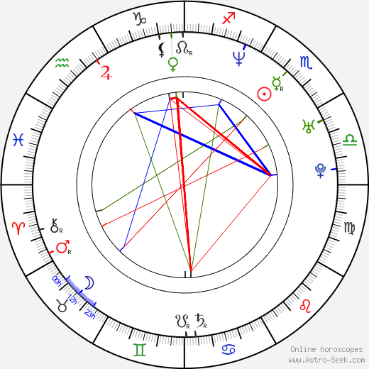 Patrik Berger birth chart, Patrik Berger astro natal horoscope, astrology