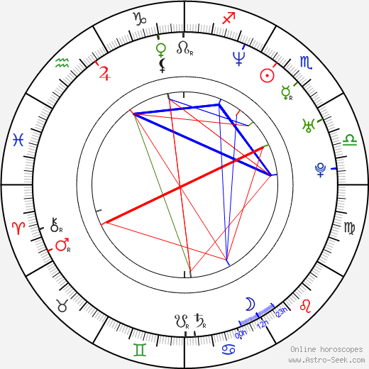 Petr Jalowiczor birth chart, Petr Jalowiczor astro natal horoscope, astrology