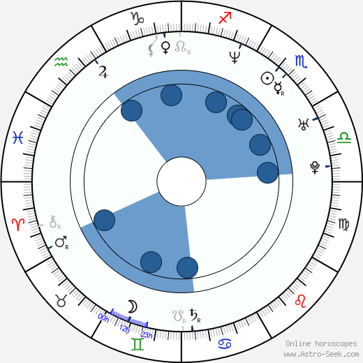 Radha Mitchell horoscope, astrology, sign, zodiac, date of birth, instagram