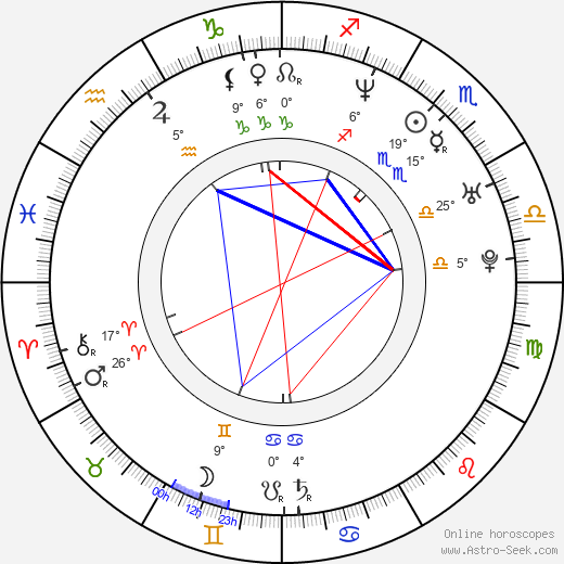 Radha Mitchell birth chart, biography, wikipedia 2023, 2024