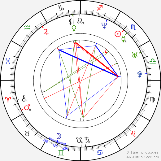 Radha Mitchell birth chart, Radha Mitchell astro natal horoscope, astrology