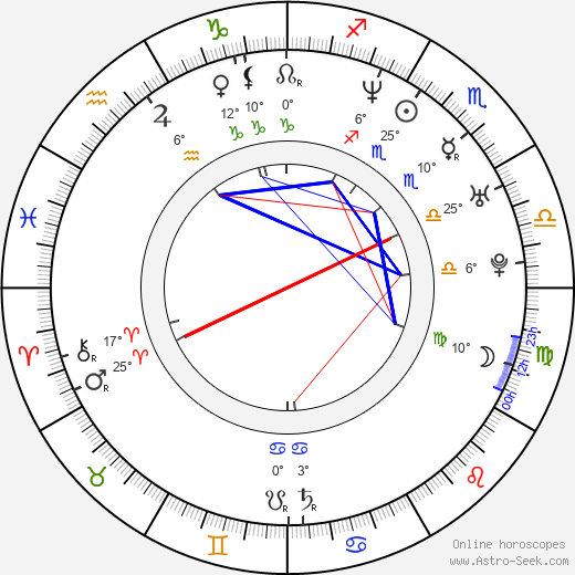 Renata Rychlá birth chart, biography, wikipedia 2024, 2025