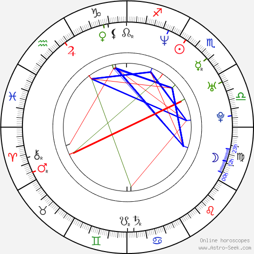 Renata Rychlá birth chart, Renata Rychlá astro natal horoscope, astrology