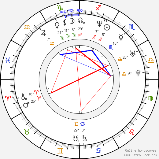 Robert Hall birth chart, biography, wikipedia 2024, 2025