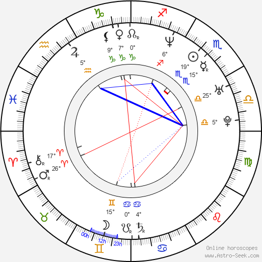 Roger Gual birth chart, biography, wikipedia 2023, 2024