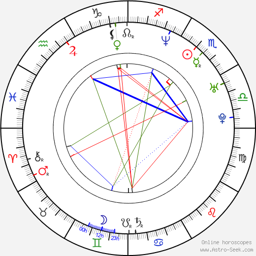 Roger Gual birth chart, Roger Gual astro natal horoscope, astrology