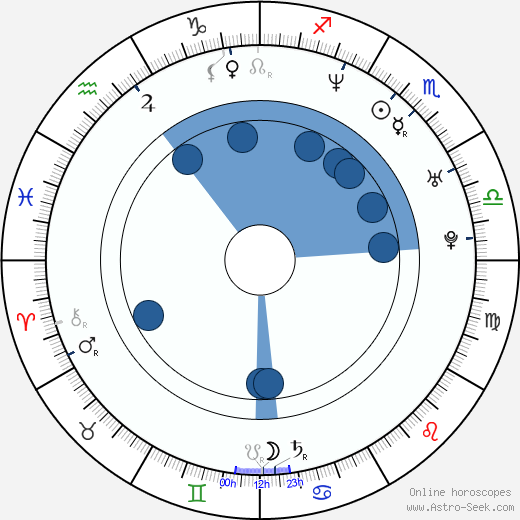 Rudolf Otepka wikipedia, horoscope, astrology, instagram