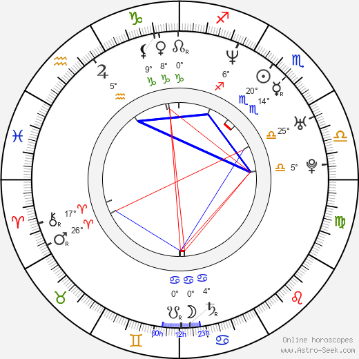 Rudolf Otepka birth chart, biography, wikipedia 2023, 2024