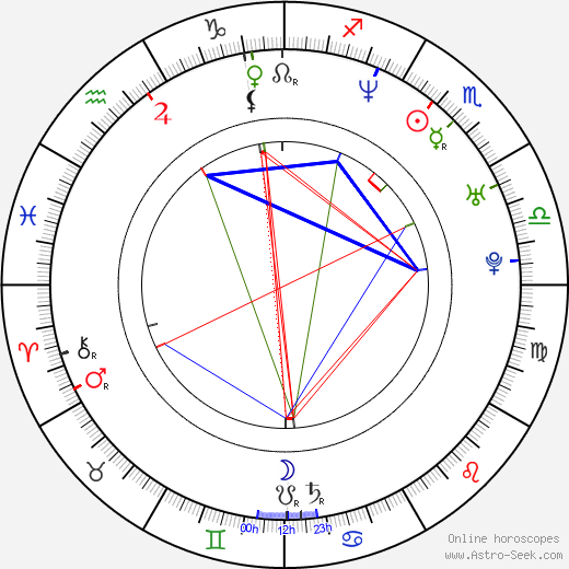 Rudolf Otepka birth chart, Rudolf Otepka astro natal horoscope, astrology