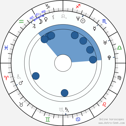 Birth chart of Ryan Giggs - Astrology horoscope