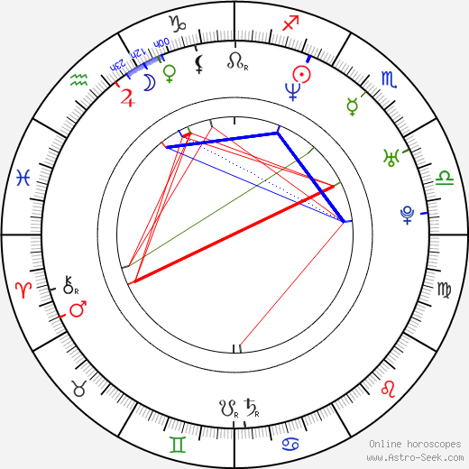 Ryan Giggs birth chart, Ryan Giggs astro natal horoscope, astrology