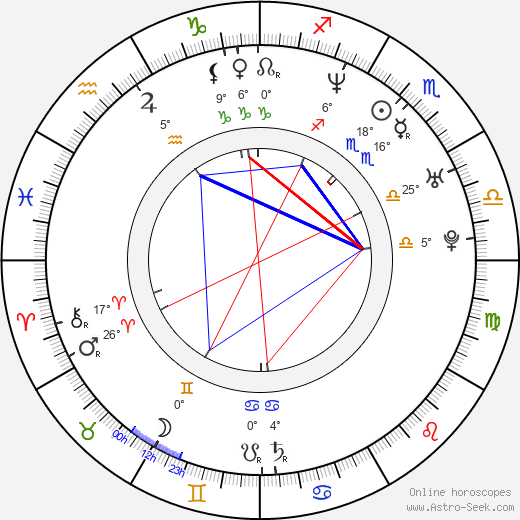 Sanja Mikitisin birth chart, biography, wikipedia 2024, 2025