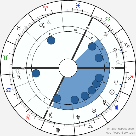 Sarah Devens wikipedia, biography, birth chart, instagram Sarah Devens wikipedia, horoscope, astrology, instagram
