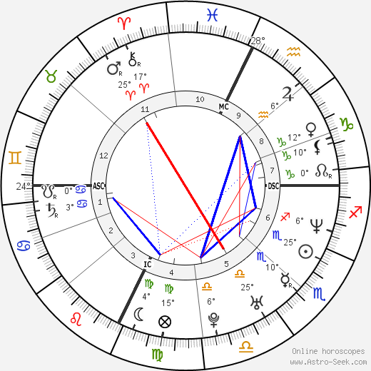 Sarah Devens birth chart, biography, wikipedia 2023, 2024