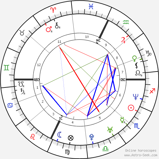 Sarah Devens birth chart, Sarah Devens astro natal horoscope, astrology