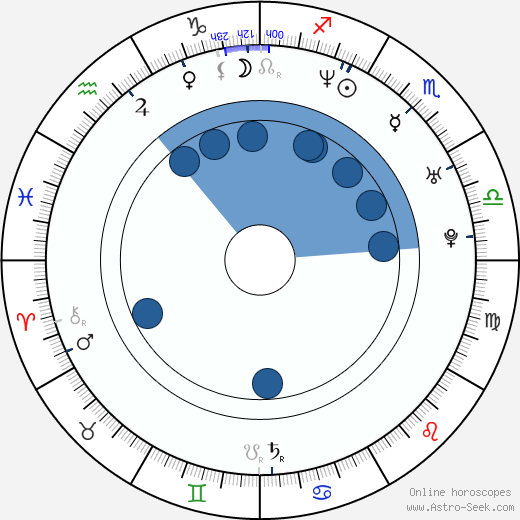 Sharlto Copley horoscope, astrology, sign, zodiac, date of birth, instagram