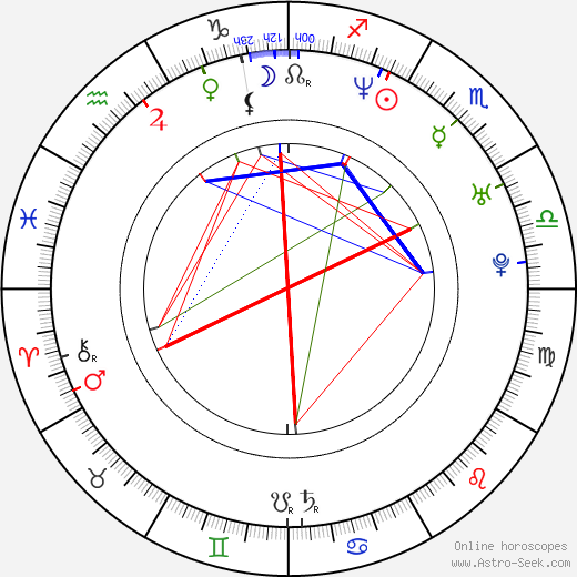 Sharlto Copley birth chart, Sharlto Copley astro natal horoscope, astrology