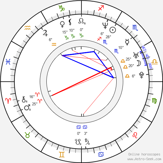 Silvio Simac birth chart, biography, wikipedia 2024, 2025