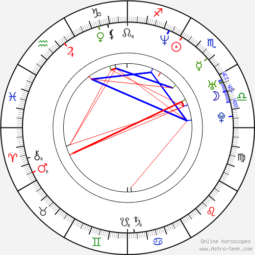 Silvio Simac birth chart, Silvio Simac astro natal horoscope, astrology