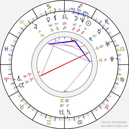 Stefanie von Pfetten birth chart, biography, wikipedia 2023, 2024