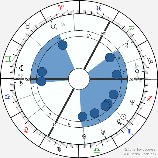 Stephane Glas horoscope, astrology, sign, zodiac, date of birth, instagram