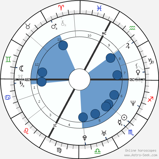 Stephane Glas wikipedia, biography, birth chart, instagram Stephane Glas wikipedia, horoscope, astrology, instagram