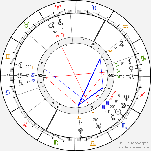 Stephane Glas birth chart, biography, wikipedia 2024, 2025