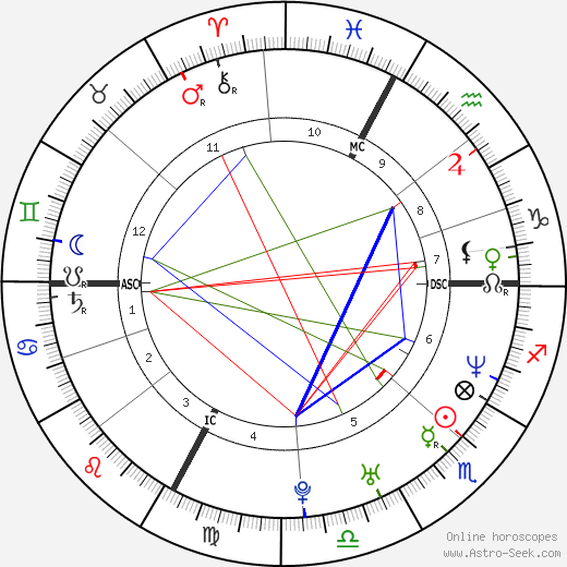 Stephane Glas birth chart, Stephane Glas astro natal horoscope, astrology