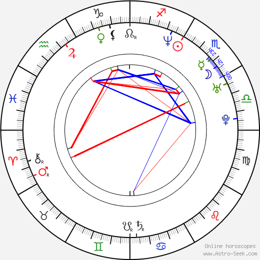 Stephen Lobo birth chart, Stephen Lobo astro natal horoscope, astrology