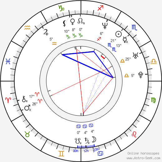 Steve Hamer birth chart, biography, wikipedia 2023, 2024