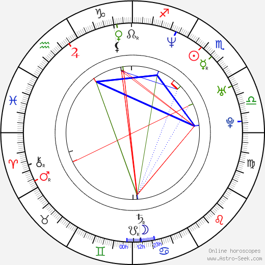 Steve Hamer birth chart, Steve Hamer astro natal horoscope, astrology