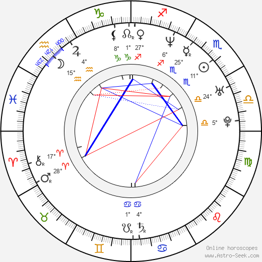 Sticky Fingaz birth chart, biography, wikipedia 2023, 2024