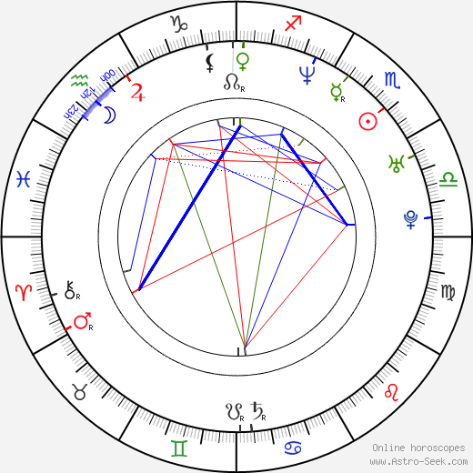 Sticky Fingaz birth chart, Sticky Fingaz astro natal horoscope, astrology